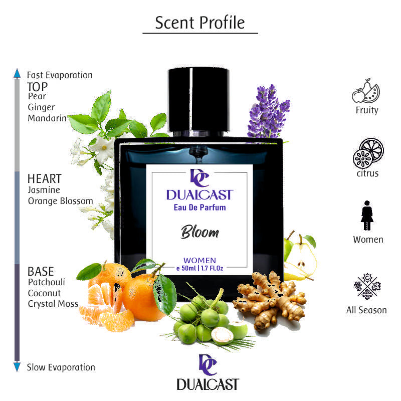 Bloom EDP 50ml Women