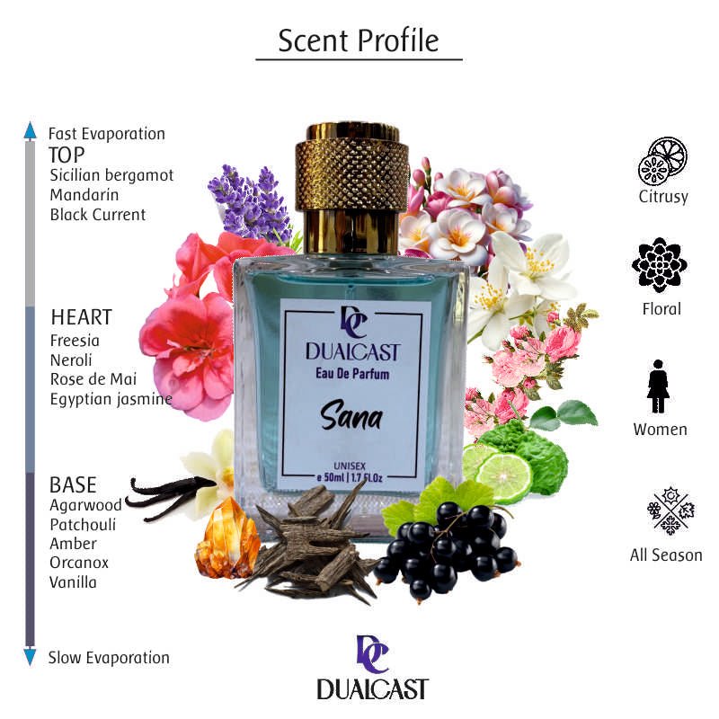 Sana | Premium Women's Perfume | 50ml - Oud AndrabiaPerfume bottle labeled 'Sana' by Dualcast with floral elements and scent profile details on a white background.