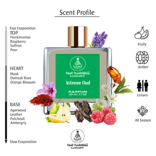 Intense Oud: The Luxury Dupe That Redefines Elegance