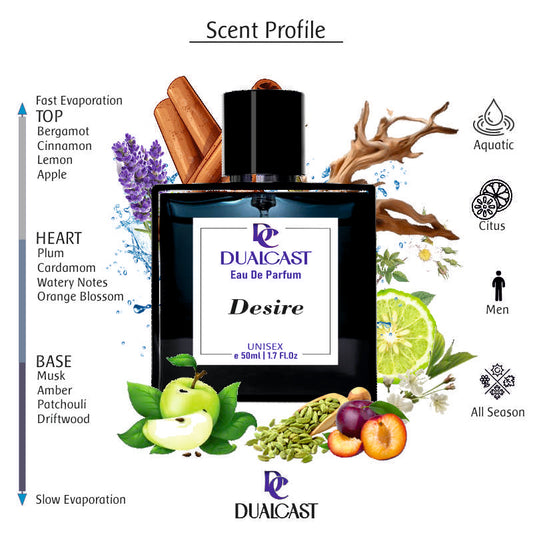 Desire EDP 50ml for Men