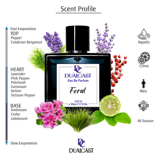 Feral EDP 50ml Men