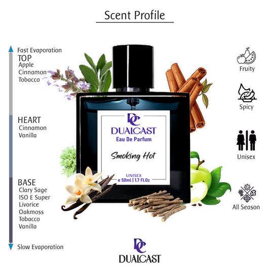 Smoking Hot EDP 50ml Unisex