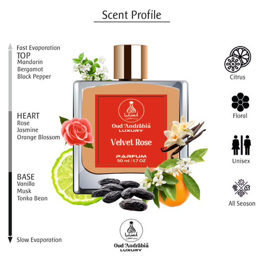 Velvet Rose EDP 50ml Unisex