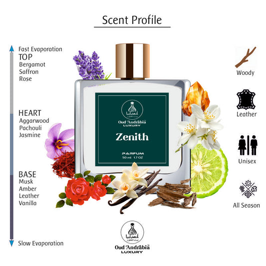 Zenith EDP 50 ml Men
